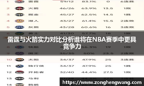 雷霆与火箭实力对比分析谁将在NBA赛季中更具竞争力